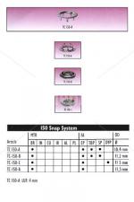 Тик-так копчета - ЧИКО